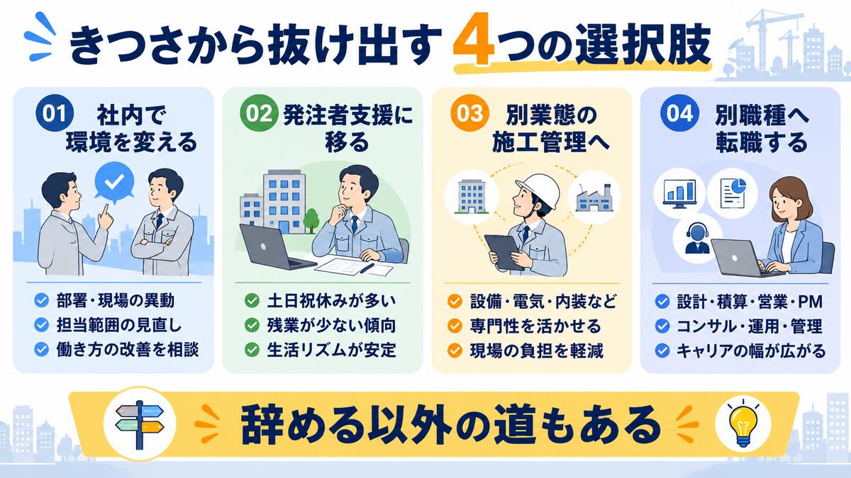 現場監督のきつさから抜け出す4つの選択肢