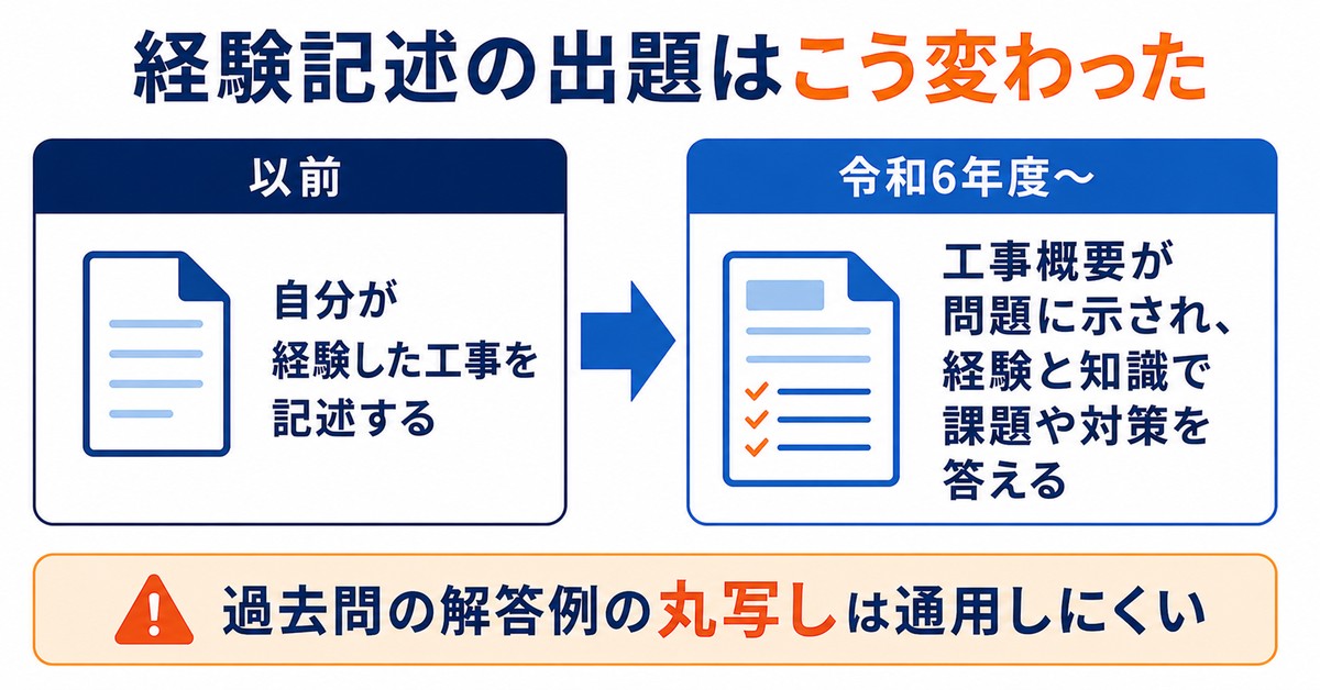 経験記述の令和6年度の出題変更（工事概要が問題に提示される）
