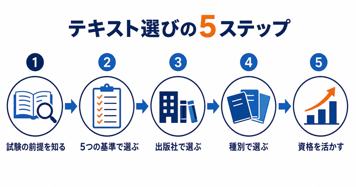 施工管理技士のテキスト選びの5ステップ早見図