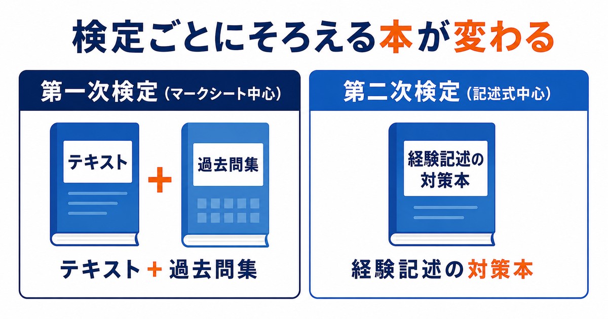 第一次検定と第二次検定でそろえるテキストと過去問集の違い