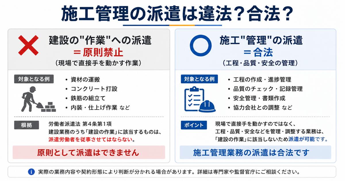 そもそも施工管理の派遣は違法？「建設業は派遣禁止」の誤解
