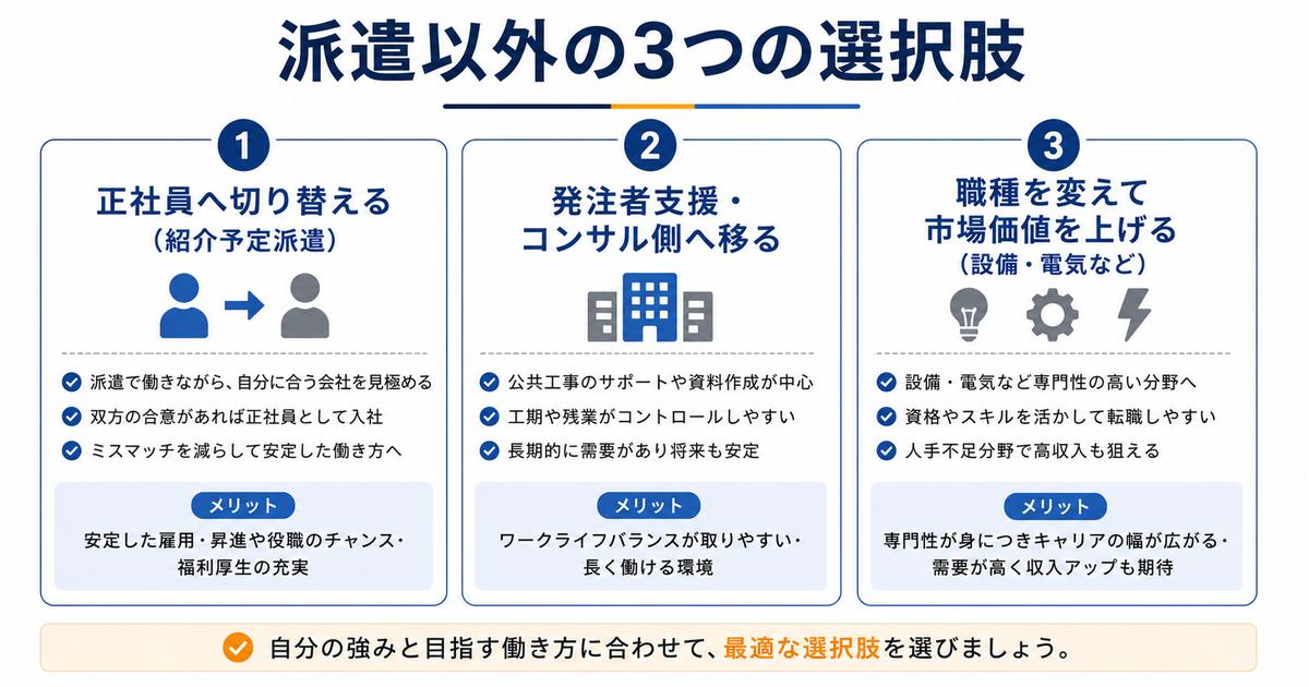 派遣以外の選択肢とキャリアの広げ方