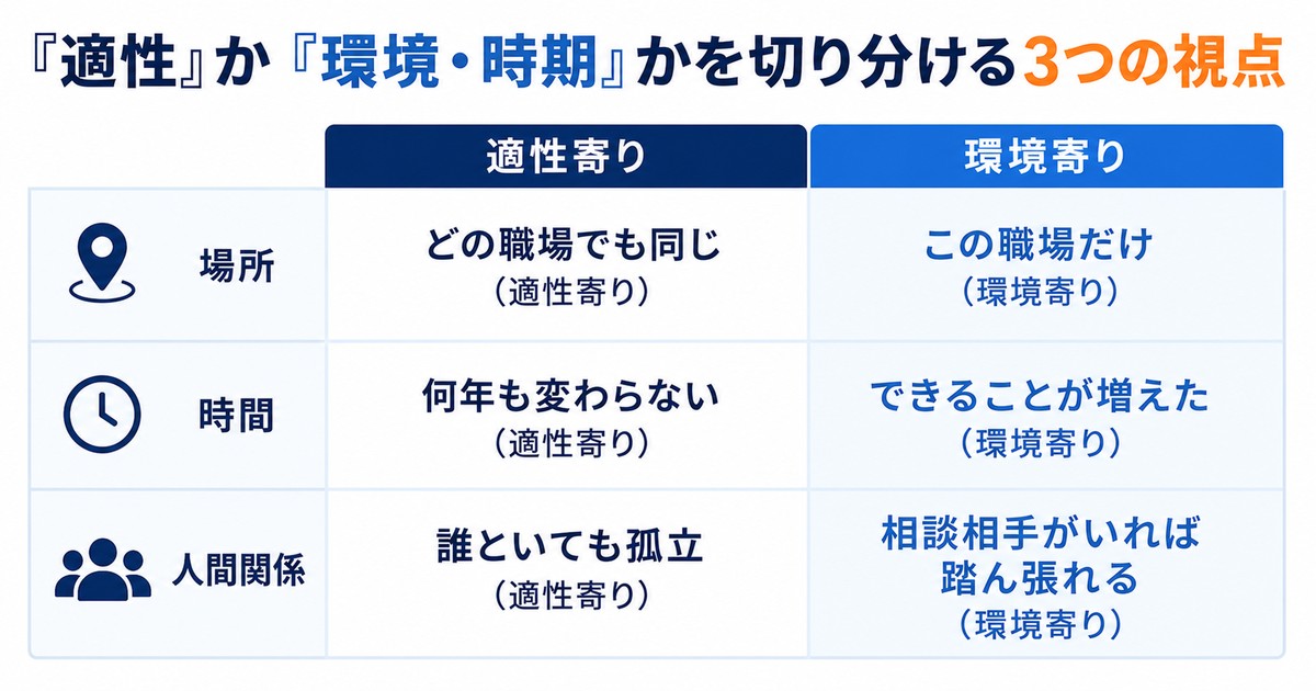 適性か環境かを切り分ける3つの視点（場所・時間・人間関係）