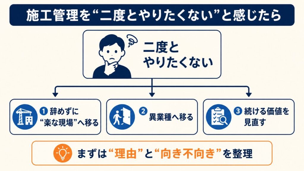 施工管理を二度とやりたくないと感じたときに考える3つの選択肢の全体像