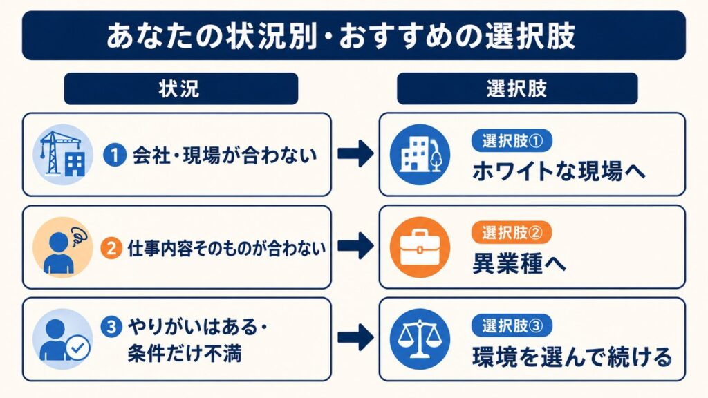 あなたの状況別におすすめの選択肢がわかる早見表