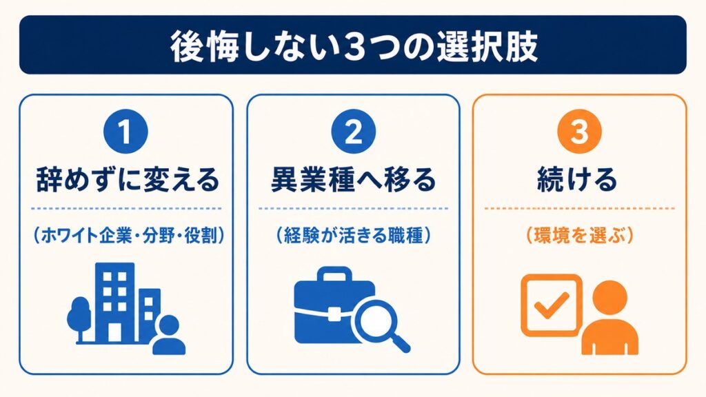 後悔しない3つの選択肢（辞めずに変える・異業種へ・続ける）の比較