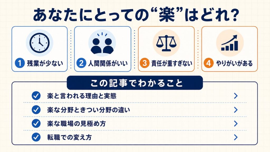 あなたにとっての『楽』はどれかを診断する早見表
