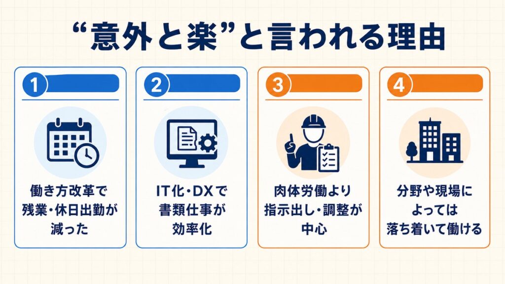 施工管理が意外と楽と言われる4つの理由