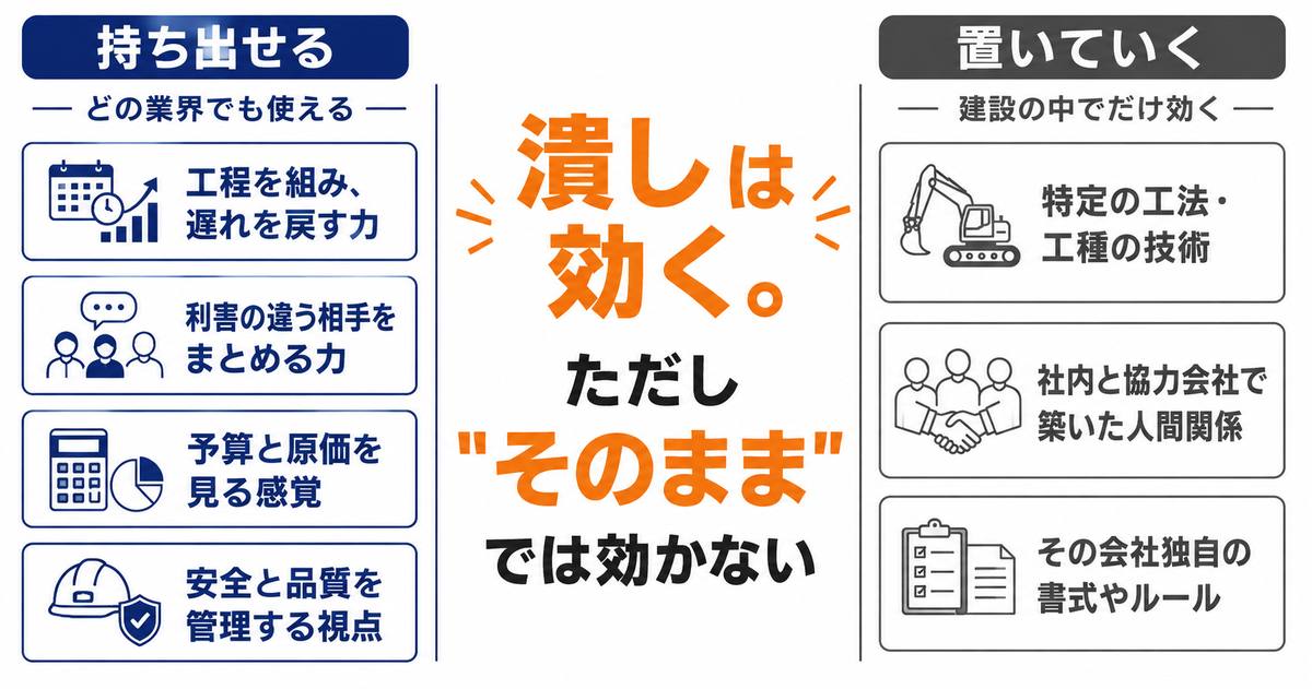 施工管理の経験で持ち出せるものと置いていくものの早見図