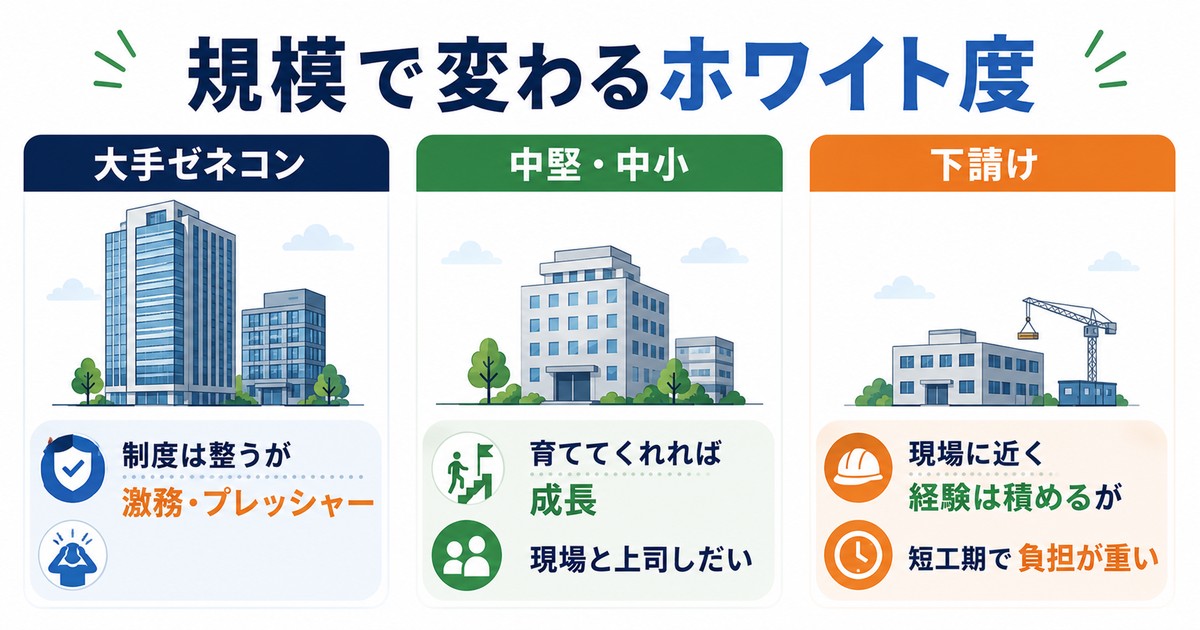 規模で変わるホワイト度