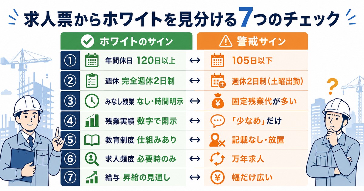 求人票からホワイトを見分ける7つのチェック
