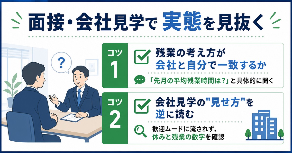 面接・会社見学で実態を見抜くコツ
