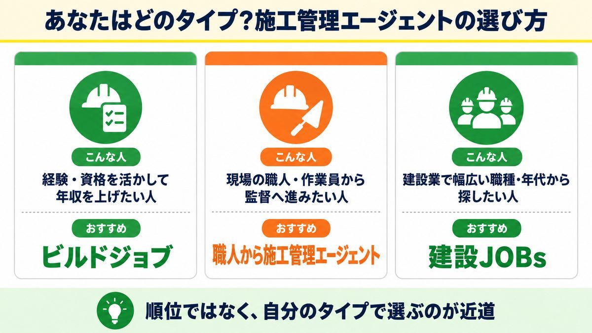 施工管理の転職エージェントのタイプ別早見(経験者は年収アップ・職人から監督・幅広い職種年代)